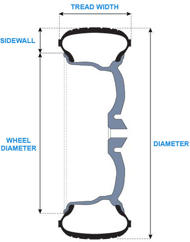 Tire Calculator